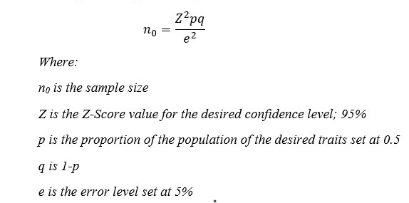 Cochran’s Formula for Sample Size Determination.